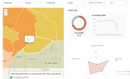 Ủy ban nhân dân Phường IV công bố kết quả bộ chỉ số phục vụ người dân, doanh nghiệp tháng 9/2023