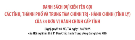 DỰ KIẾN TÊN GỌI CÁC TỈNH, THÀNH PHỐ VÀ TRUNG TÂM CHÍNH TRỊ - HÀNH CHÍNH (TỈNH LỴ) CỦA 34 ĐƠN VỊ HÀNH CHÍNH CẤP TỈNH