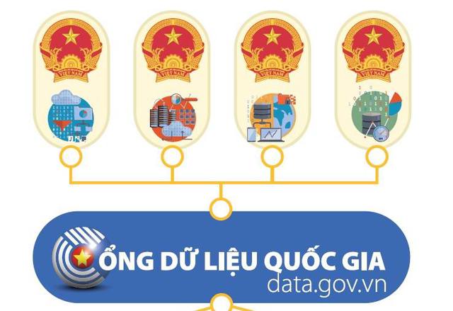 Cổng dữ liệu quốc gia